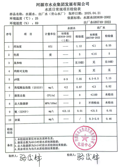 2025年4月21日水質檢驗報告.png