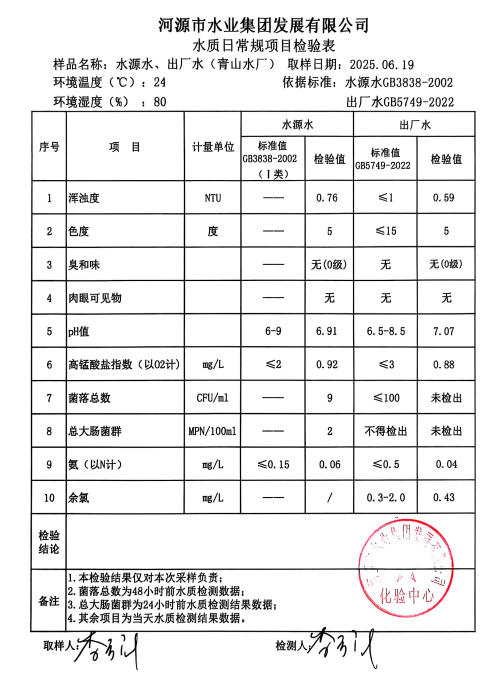 2025年6月19日水質(zhì)檢驗(yàn)報(bào)告.png