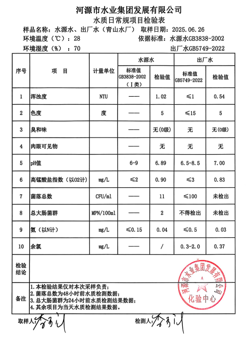 2025年6月26日水質(zhì)檢驗(yàn)報(bào)告.png