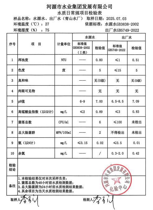 2025年7月3日水質(zhì)檢驗報告.png