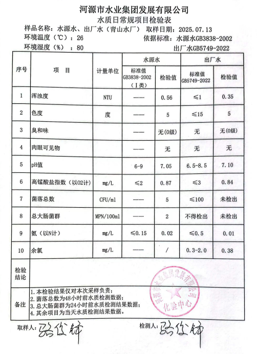 2025年7月13日水質(zhì)檢驗報告.png