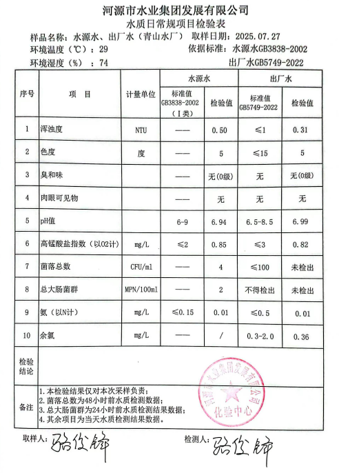2025年7月27日水質(zhì)檢驗(yàn)報(bào)告.jpg