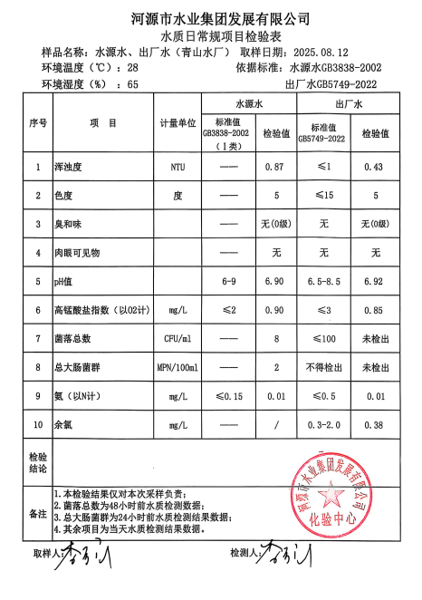 2025年8月12日水質(zhì)檢驗(yàn)報告.jpg