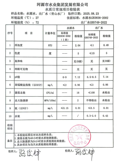 2025年8月23日水質(zhì)檢驗(yàn)報(bào)告.jpg