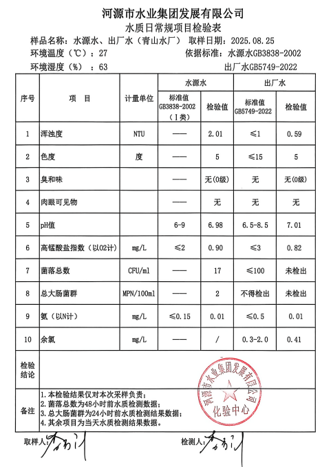 2025年8月25日水質檢驗報告.jpg